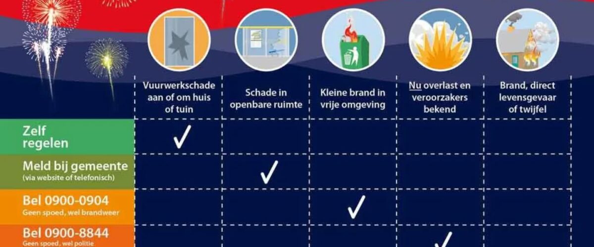 Jaarwisseling - wie bel ik?