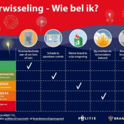 Jaarwisseling - wie bel ik?