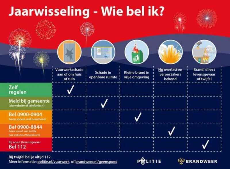 Jaarwisseling - wie bel ik?